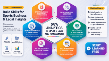 Start Learning Free Data Analytics in Sports Law and Management: Build Skills for Sports Business and Legal Insights