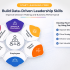 Start Learning Free Design Thinking Skills: Improve Innovation, Problem-Solving, and Business Success