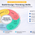 Start Learning Free Diversity Leadership Skills: Build Inclusive Teams and Drive Business Success