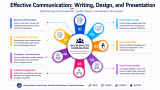 Start Learning Free: Effective Communication Writing, Design, and Presentation Skills for Professional Success