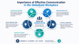 Start Learning Free: Effective Communication in the Globalised Workplace to Build Strong Communication, Collaboration, and Leadership Skills