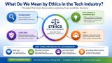 Start Learning Free Ethical Decision-Making in the Tech Industry: Build Responsible Leadership and Trust