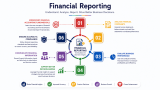 Start Learning Free: Financial Reporting Skills for Business Analysis, Decision-Making, and Career Growth