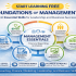 Start Learning Free: Finance for Technical Managers – Master Financial Skills for Better Decision-Making