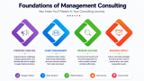 Start Learning Free: Foundations of Management Consulting for Aspiring Consultants, Managers, and Business Leaders