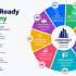 Start Learning Free: Generative AI for Human Resources to Transform Talent Management, Recruitment, and Workforce Productivity