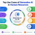Start Learning Free: Future Ready Company Strategies for Innovation, Digital Transformation, and Sustainable Growth