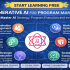 Start Learning Free: Generative AI for Product Managers – Master AI Strategy, Product Innovation, and Growth