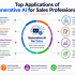 Start Learning Free: Generative AI for Human Resources to Transform Talent Management, Recruitment, and Workforce Productivity