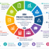 Start Learning Free: IBM Business Analyst Professional Certificate for Business Analysis, Strategic Decision-Making, and Career Success