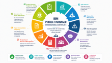 Start Learning Free: IBM Project Manager Professional Skills for Leadership, Project Delivery, and Career Growth