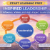 Start Learning Free: Innovation – From Creativity to Entrepreneurship for Building Successful Ideas and Ventures