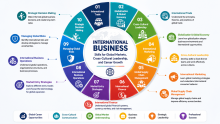 Start Learning Free: International Business Skills for Global Markets, Cross-Cultural Leadership, and Career Growth