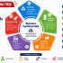 Start Learning Free: Agentic AI and AI Agents for Leaders to Transform Business Strategy, Automation, and Leadership Success