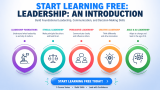 Start Learning Free: Leadership: An Introduction – Build Foundational Leadership, Communication, and Decision-Making Skills