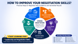 Start Learning Free: Leadership and Negotiation Skills – Master Influence, Communication, and High-Impact Decision-Making