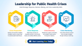 Start Learning Free: Leadership for Public Health Crises – Build Strategic Response, Decision-Making, and Crisis Leadership Skills