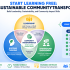 Start Learning Free: Leading Technical Organizations – Build Leadership, Strategy, and High-Performance Engineering Team Skills