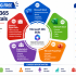Start Learning Free: Microsoft Public Relations and Communications Associate Professional Skills for Media Relations, Corporate Communication, and Professional Success