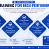 Start Learning Free: Salesforce Fundamentals to Master CRM, Customer Engagement, and Business Growth