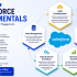 Start Learning Free: Salesforce Sales Development Representative Training for Lead Generation, CRM Success, and Career Growth