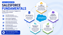 Start Learning Free: Salesforce Fundamentals to Master CRM, Customer Engagement, and Business Growth