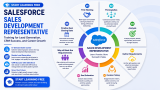 Start Learning Free: Salesforce Sales Development Representative Training for Lead Generation, CRM Success, and Career Growth