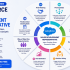 Start Learning Free: Salesforce Sales Operations for Revenue Growth, CRM Excellence, and Business Success