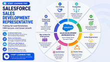 Start Learning Free: Salesforce Sales Development Representative Training for Lead Generation, CRM Success, and Career Growth