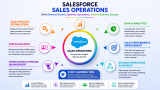 Start Learning Free: Salesforce Sales Operations for Revenue Growth, CRM Excellence, and Business Success