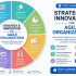 Start Learning Free: Strategising Skills for Global Competitive Advantage and Business Leadership