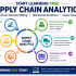 Start Learning Free: Supply Chain Management for Operational Excellence, Logistics Success, and Career Growth