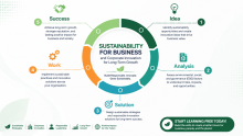 Start Learning Free: Sustainability for Business and Corporate Innovation for Long-Term Growth