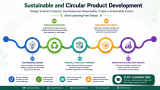 Start Learning Free: Sustainable and Circular Product Development for Innovation, Eco-Friendly Design, and Long-Term Business Growth