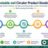 Start Learning Free: Sustainability for Business and Corporate Innovation for Long-Term Growth