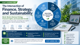 Start Learning Free The Intersection of Finance, Strategy, and Sustainability: Master Modern Business Strategy, Financial Insights, and Sustainable Growth