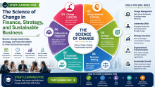 Start Learning Free: The Science of Change in Finance, Strategy, and Sustainable Business