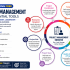 Start Learning Free: Project Management Principles and Practices for Successful Project Delivery, Leadership, and Career Growth