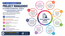 tart Learning Free: Project Management & Other Essential Tools for Career Development, Leadership, and Professional Success