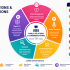 Start Learning Free: Navigating Disruption with Generative AI in the Workplace to Transform Productivity and Decision-Making
