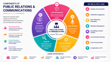 Start Learning Free: Microsoft Public Relations and Communications Associate Professional Skills for Media Relations, Corporate Communication, and Professional Success