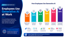 Start Learning Free: Navigating Disruption with Generative AI in the Workplace to Transform Productivity and Decision-Making