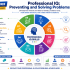 Start Learning Free: Professional Skills for the Workplace for Communication, Teamwork, Leadership, and Professional Growth