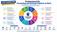 Start Learning Free: Professional IQ for Preventing and Solving Problems at Work Through Critical Thinking, Problem-Solving, and Professional Growth
