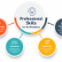 Start Learning Free: Professional IQ for Preventing and Solving Problems at Work Through Critical Thinking, Problem-Solving, and Professional Growth