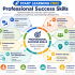 Start Learning Free: Project Management Skills for Leadership, Team Success, and Career Growth