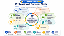 Start Learning Free: Professional Success Skills for Career Growth, Workplace Excellence, and Leadership Development