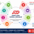 Start Learning Free: Analysing Numeric and Digital Literacies for Data Analysis, Critical Thinking, and Career Growth