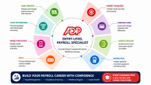 Start Learning Free: ADP Entry-Level Payroll Specialist Training for Payroll Management, Compliance, and Career Growth