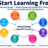 Start Learning Free: Build Job-Ready Skills with Android App Development